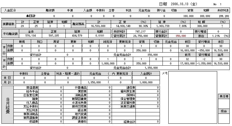 金融ソフト 営業日報サンプル帳票